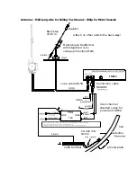 Preview for 42 page of Fastnet Radio FMD15 Operator'S Manual