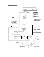 Preview for 44 page of Fastnet Radio FMD15 Operator'S Manual