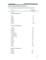 Preview for 109 page of Fastora DAS-315SA User Manual