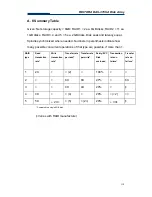 Preview for 118 page of Fastora DAS-315SA User Manual