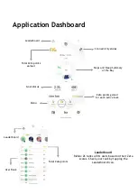 Preview for 8 page of Fastrack Reflex 2C User Manual