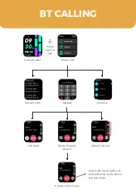 Preview for 18 page of Fastrack REFLEX VOX 2.0 Manual