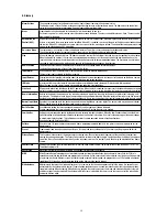 Предварительный просмотр 30 страницы Fastrax EDC-141E Installation And Operating Manual