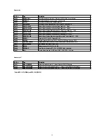 Предварительный просмотр 34 страницы Fastrax EDC-141E Installation And Operating Manual