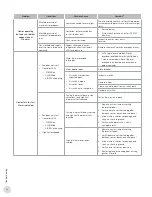 Preview for 22 page of Fastrax Hellfire 900 Installation, Operation & Maintenance Instructions Manual