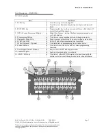 Предварительный просмотр 3 страницы FASTRON. VC-210 Manual