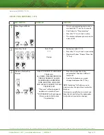 Preview for 3 page of FASTRON. VC-210 Operating Manual