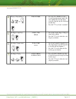 Preview for 4 page of FASTRON. VC-210 Operating Manual