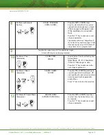 Preview for 5 page of FASTRON. VC-210 Operating Manual