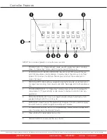 Предварительный просмотр 3 страницы FASTRON. VISION VC-220 Operating Manual