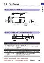 Preview for 15 page of Fastus D4RF Series User Manual