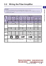 Preview for 21 page of Fastus D4RF Series User Manual