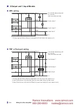 Preview for 24 page of Fastus D4RF Series User Manual