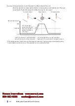 Preview for 32 page of Fastus D4RF Series User Manual