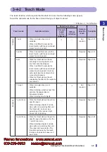 Preview for 33 page of Fastus D4RF Series User Manual