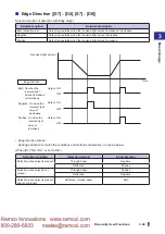 Preview for 73 page of Fastus D4RF Series User Manual