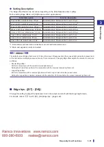 Preview for 75 page of Fastus D4RF Series User Manual