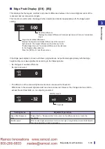 Preview for 77 page of Fastus D4RF Series User Manual