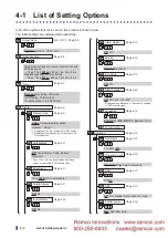 Preview for 84 page of Fastus D4RF Series User Manual