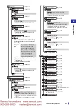 Preview for 85 page of Fastus D4RF Series User Manual