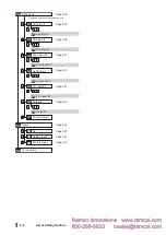 Preview for 86 page of Fastus D4RF Series User Manual