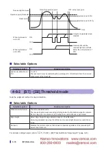 Preview for 98 page of Fastus D4RF Series User Manual