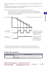 Preview for 105 page of Fastus D4RF Series User Manual