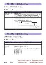 Preview for 108 page of Fastus D4RF Series User Manual