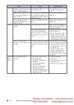 Preview for 120 page of Fastus D4RF Series User Manual