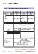 Preview for 124 page of Fastus D4RF Series User Manual