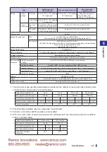 Preview for 125 page of Fastus D4RF Series User Manual