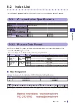 Preview for 129 page of Fastus D4RF Series User Manual