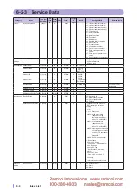 Preview for 130 page of Fastus D4RF Series User Manual