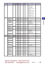 Preview for 131 page of Fastus D4RF Series User Manual