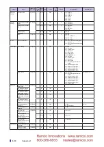 Preview for 132 page of Fastus D4RF Series User Manual