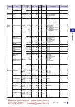 Preview for 133 page of Fastus D4RF Series User Manual