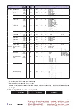 Preview for 134 page of Fastus D4RF Series User Manual