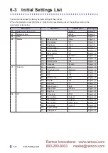 Preview for 136 page of Fastus D4RF Series User Manual