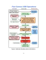 Preview for 10 page of FastVision FC13 User And Reference Manual