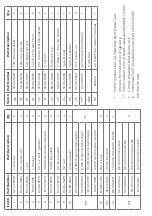 Preview for 3 page of Fastway e2 HITCH TRUNNION Owner'S Manual