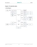 Предварительный просмотр 9 страницы Fastwel CPB8929 User Manual