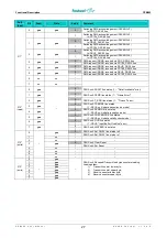 Preview for 29 page of Fastwel CPB902 User Manual