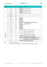 Preview for 33 page of Fastwel CPB902 User Manual