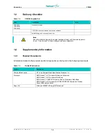 Предварительный просмотр 12 страницы Fastwel CPB904 User Manual