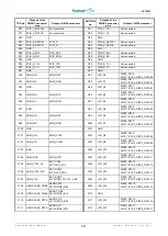 Предварительный просмотр 20 страницы Fastwel CPC1001 User Manual