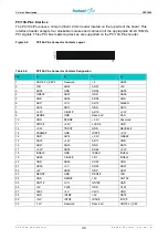 Preview for 32 page of Fastwel CPC1600 User Manual