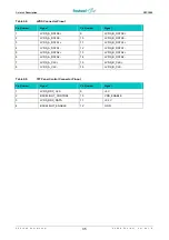 Preview for 37 page of Fastwel CPC1600 User Manual