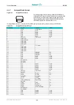 Preview for 41 page of Fastwel CPC1600 User Manual