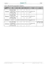 Preview for 15 page of Fastwel CPC307 Series User Manual