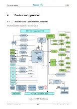 Предварительный просмотр 23 страницы Fastwel CPC307 Series User Manual